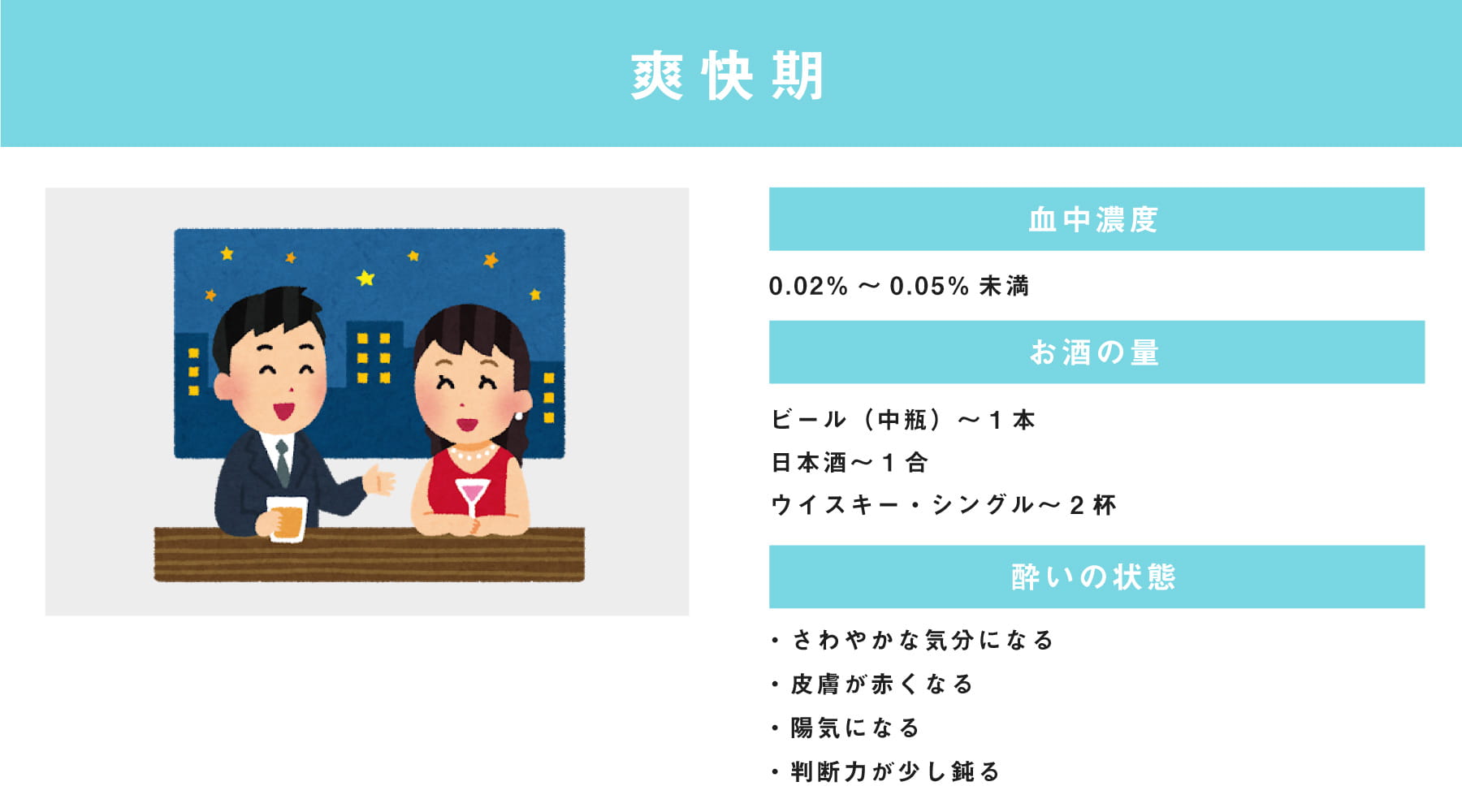 酔い具合の結果画像